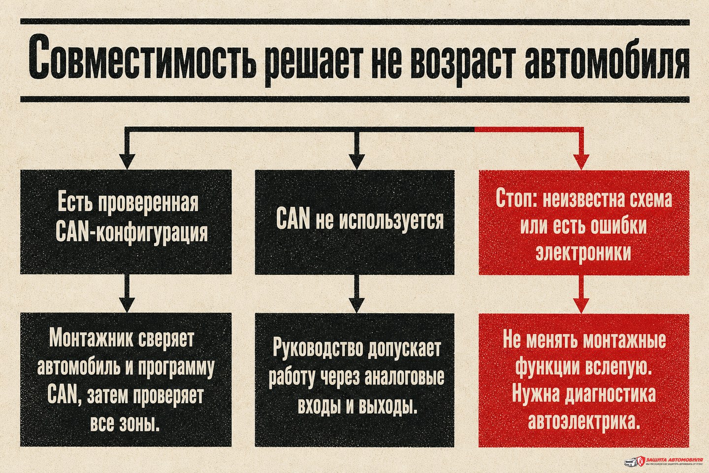 Как выбирать способ подключения Scher-Khan Magicar 10 Как выбирать способ подключения Scher-Khan Magicar 10