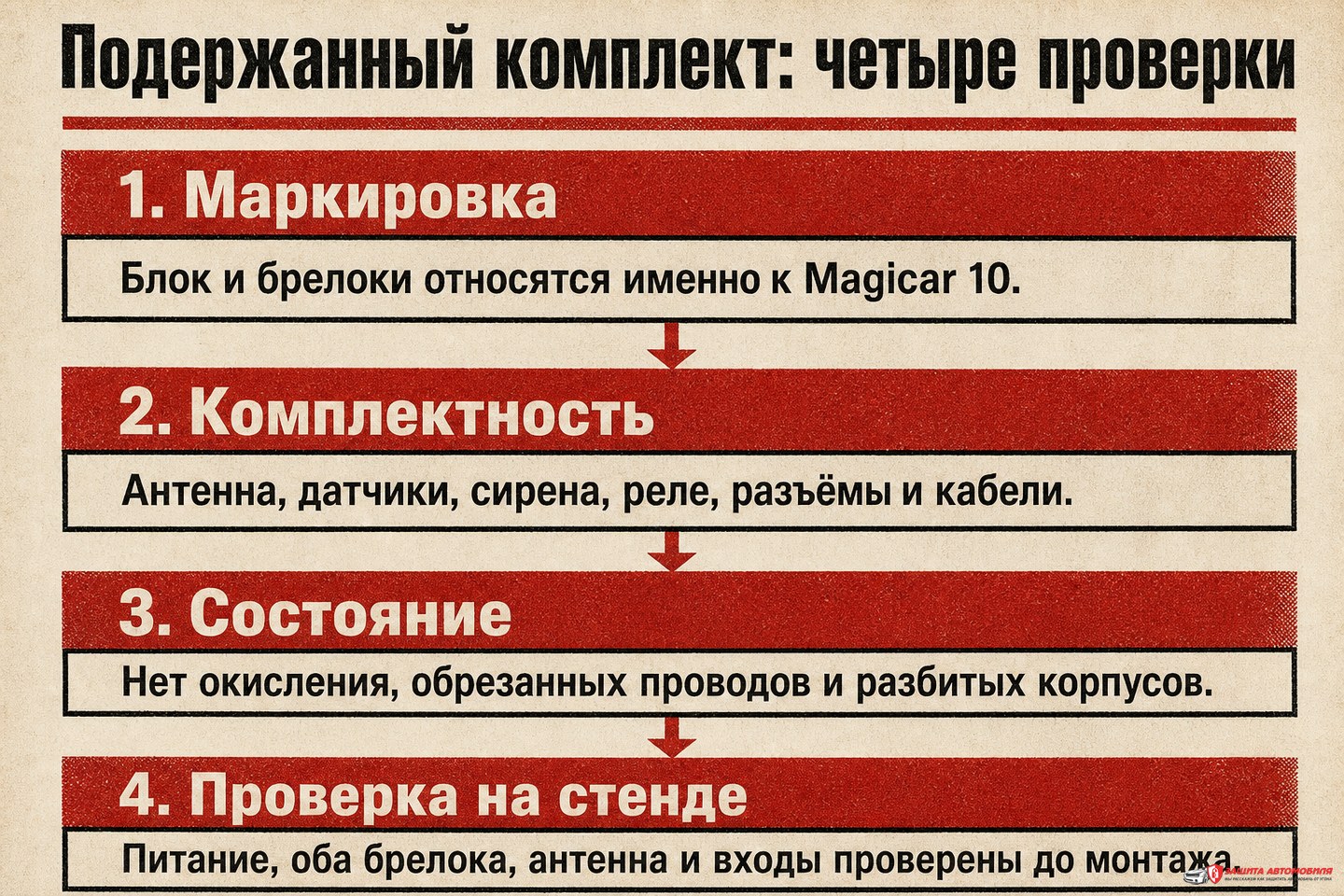 Проверка подержанного комплекта Scher-Khan Magicar 10 Проверка подержанного комплекта Scher-Khan Magicar 10