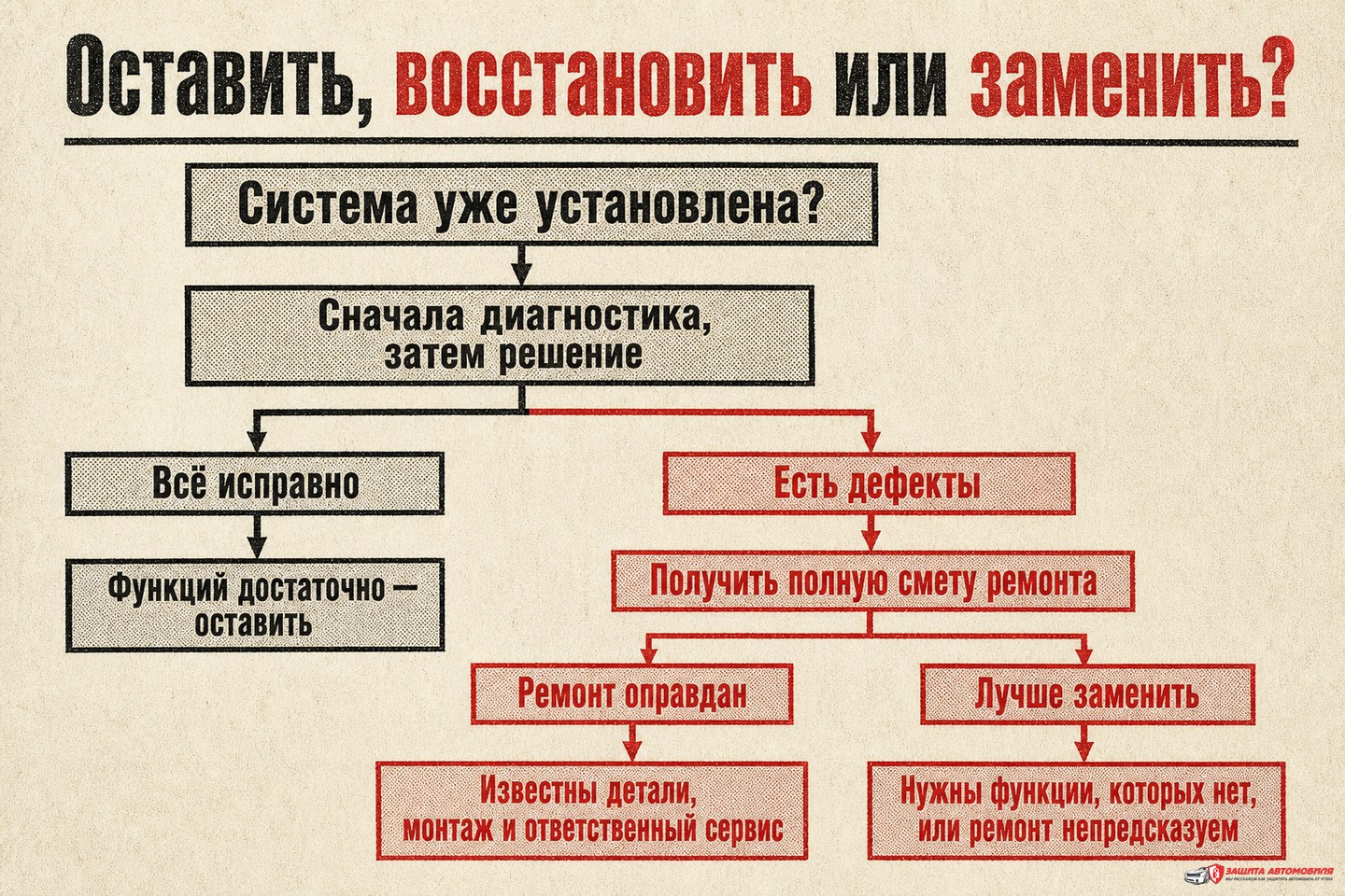 Решение по установленной или подержанной Magicar 10 Решение по установленной или подержанной Magicar 10