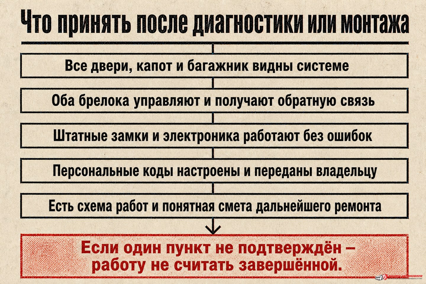 Проверка результата после диагностики или монтажа Magicar 10 Проверка результата после диагностики или монтажа Magicar 10