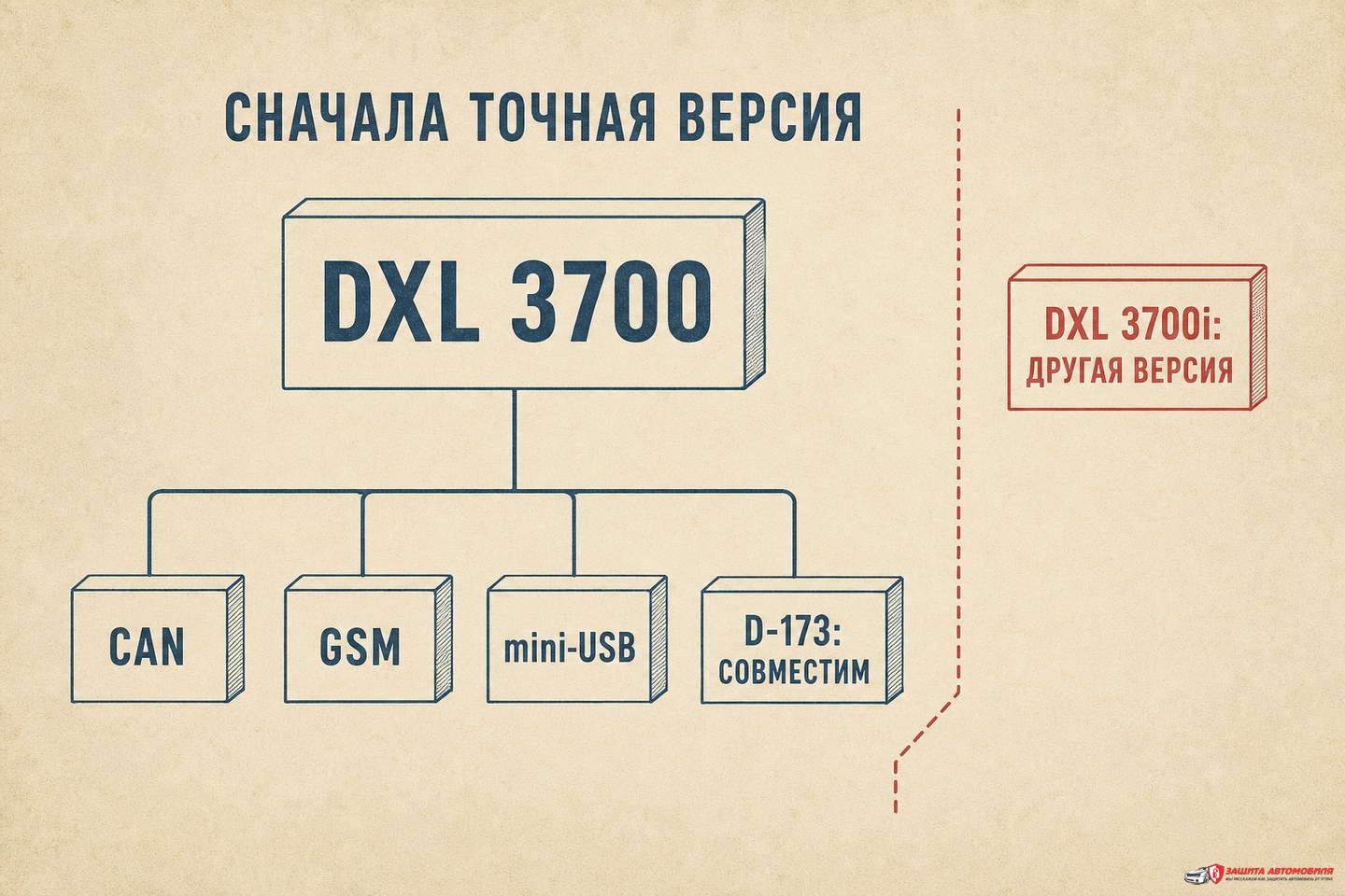 Оригинальная коробка Pandora DXL 3700 Оригинальная коробка Pandora DXL 3700