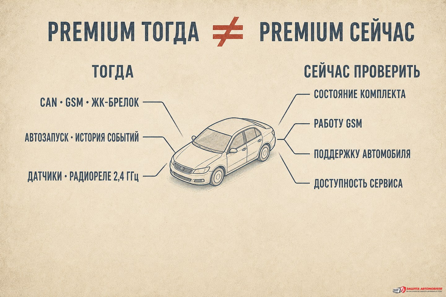 Чем исторический premium отличается от современных ожиданий Чем исторический premium отличается от современных ожиданий