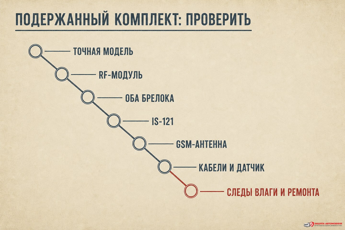 Что проверить в подержанном комплекте DXL 3700 Что проверить в подержанном комплекте DXL 3700