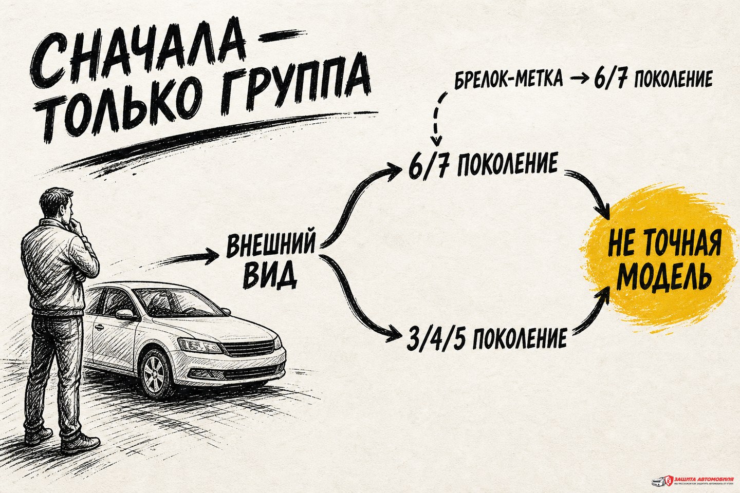 Что внешний вид брелока говорит о поколении StarLine Что внешний вид брелока говорит о поколении StarLine