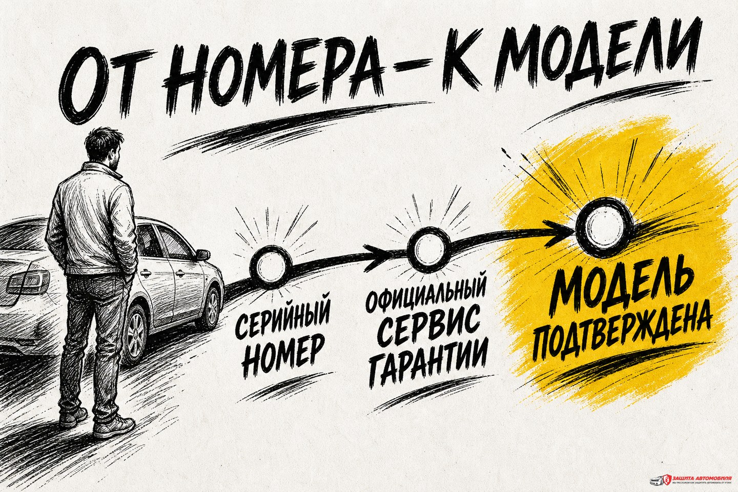 Безопасный маршрут официального подтверждения модели StarLine Безопасный маршрут официального подтверждения модели StarLine