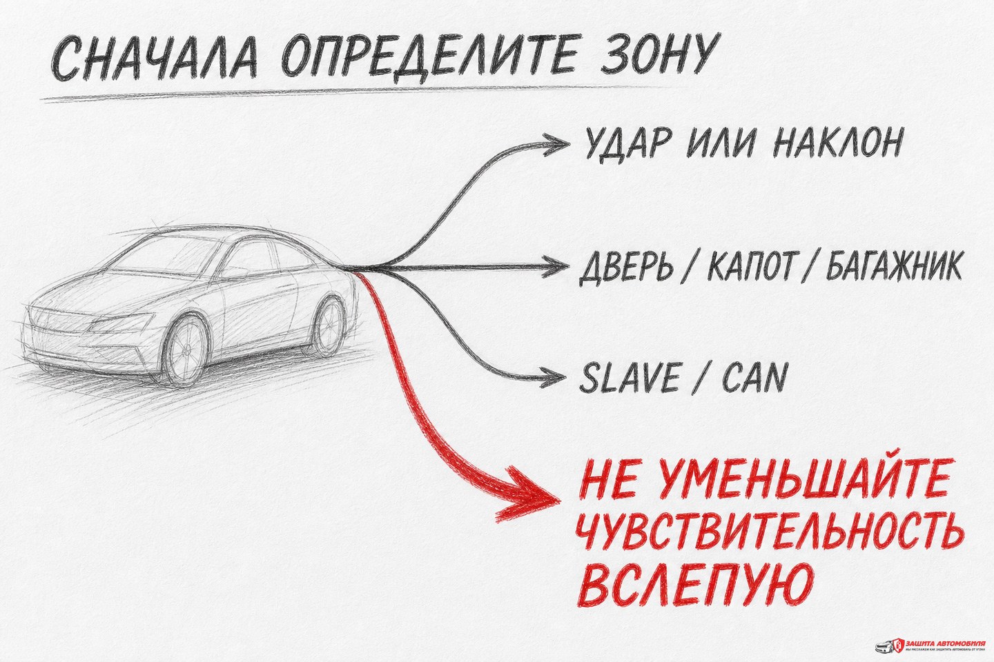 Сначала определите зону тревоги StarLine Сначала определите зону тревоги StarLine