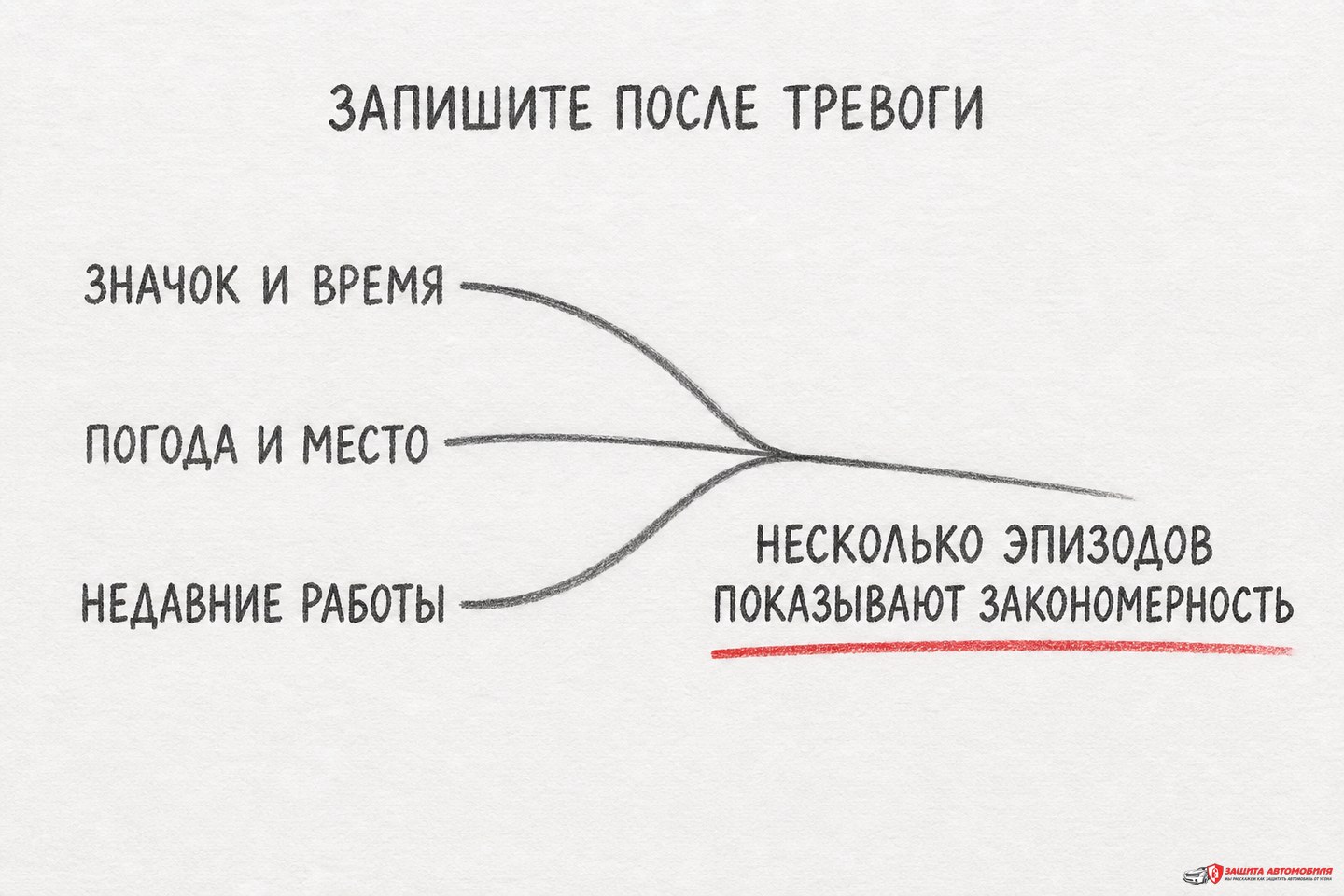 Что записать сразу после срабатывания StarLine Что записать сразу после срабатывания StarLine