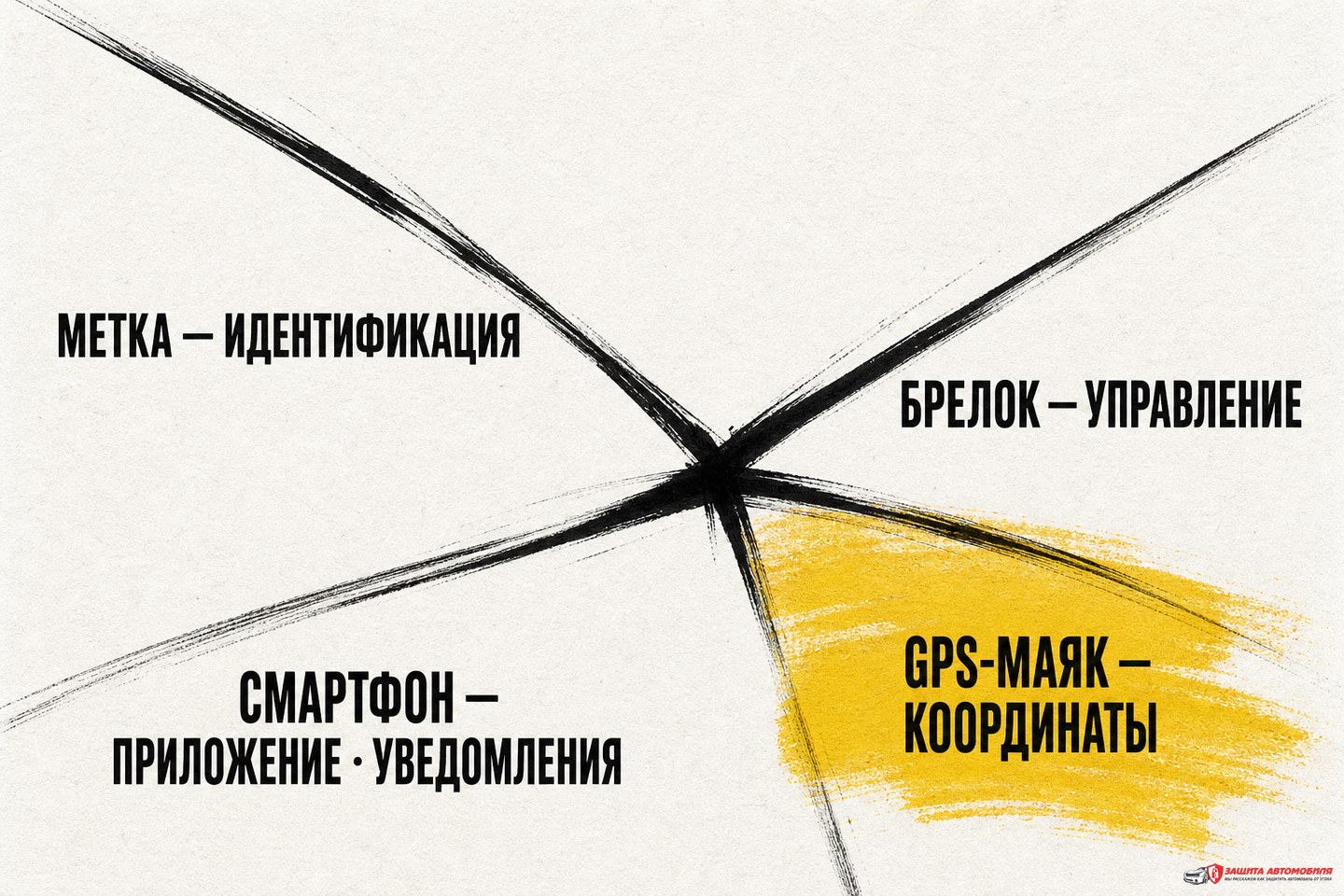 Чем метка отличается от брелока, смартфона и маяка Чем метка отличается от брелока, смартфона и маяка