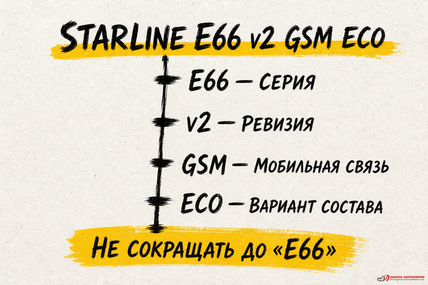 Как читать полное название StarLine E66 Как читать полное название StarLine E66