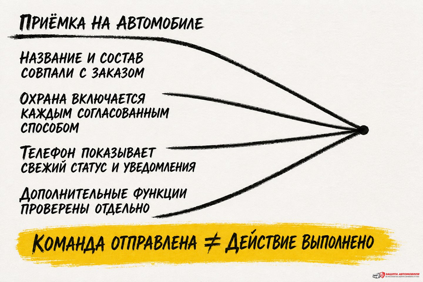 Приёмка StarLine E66 после установки Приёмка StarLine E66 после установки