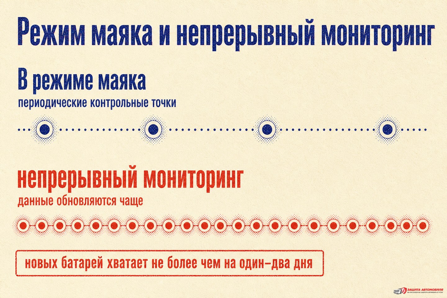 Сон, пробуждение, координаты и мониторинг Сон, пробуждение, координаты и мониторинг