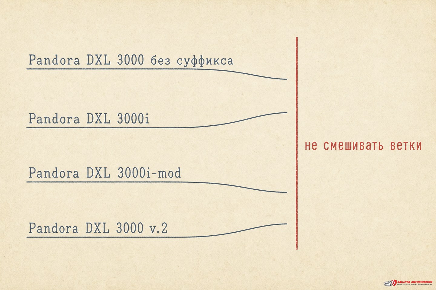 DXL 3000, 3000i, 3000i-mod и 3000 v.2 — отдельные ветки DXL 3000, 3000i, 3000i-mod и 3000 v.2 — отдельные ветки