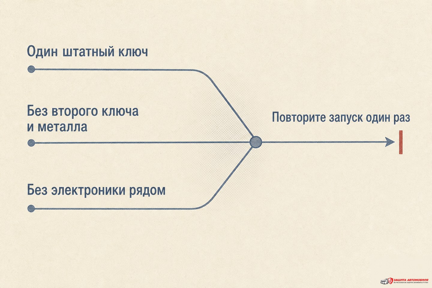 Чистая проверка ключа Ford Transit Чистая проверка ключа Ford Transit