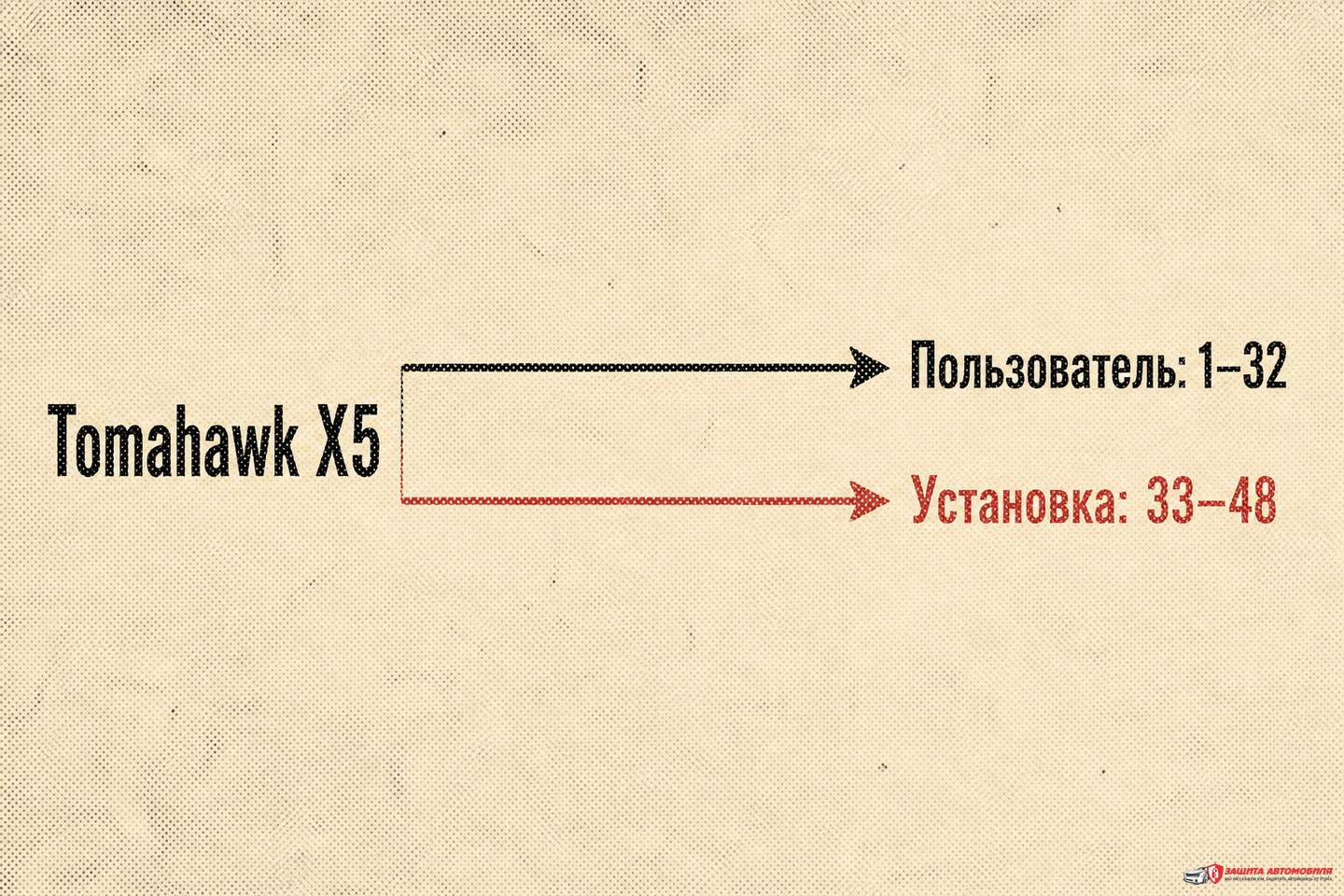 Карта официальной инструкции Tomahawk X5 Карта официальной инструкции Tomahawk X5