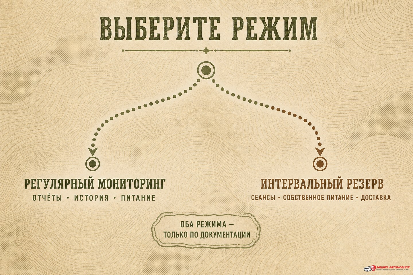 Селектор между профилем регулярного мониторинга и профилем резервного поиска