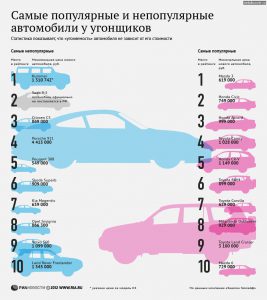 статистика угонов в москве и московской области